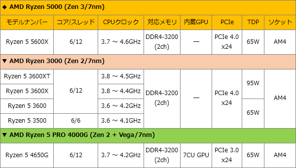 AMD-2101-MID