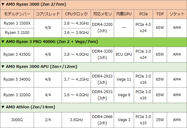 AMD-2101-LOW