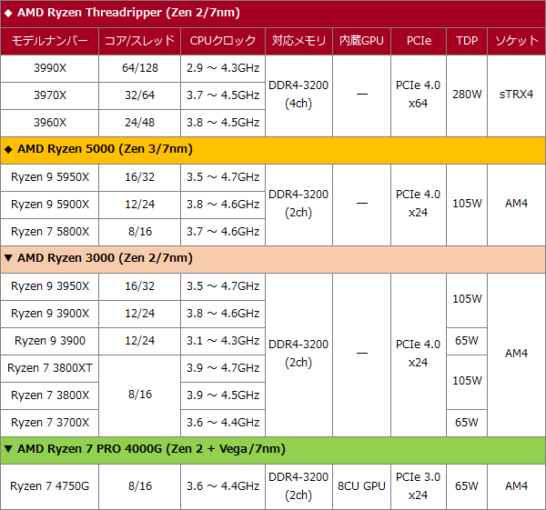 AMD-2101-HIGH