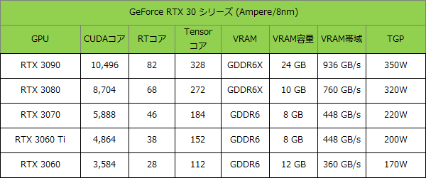 RTX 30-2104