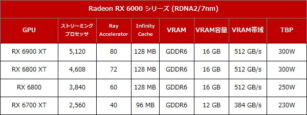 RX6000-2104