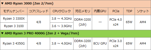 2105L-AMD