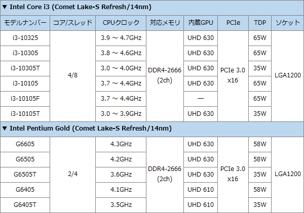 2105L-Intel