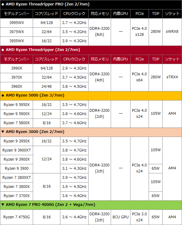 2105H-AMD