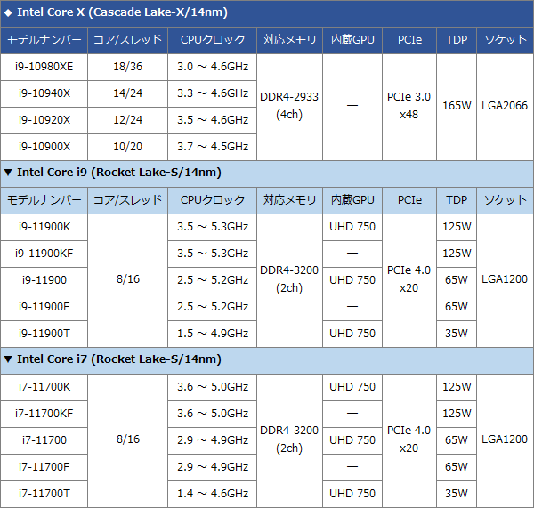 2105H-Intel