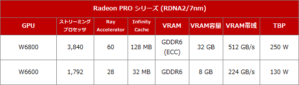 Radeon PRO