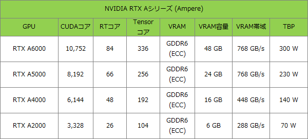 NVIDIA RTX A