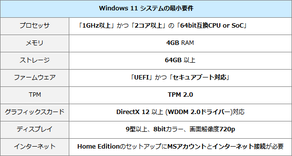 Win11要件