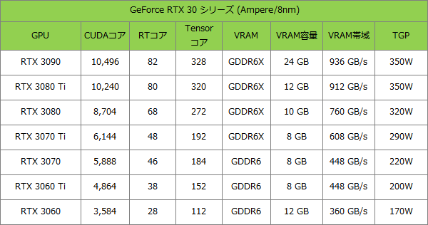 RTX 30-2110