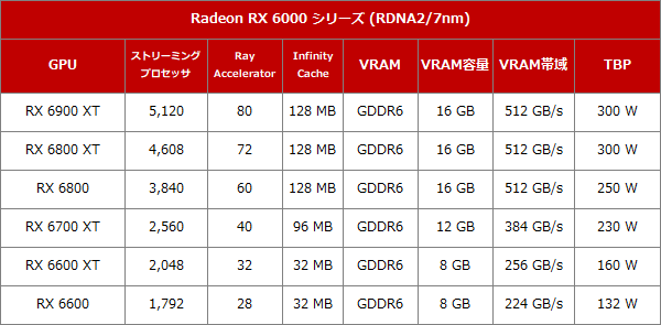 RX 6600-2110