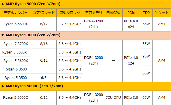 2112-AMD-MID