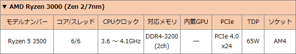 2112-AMD-LOW