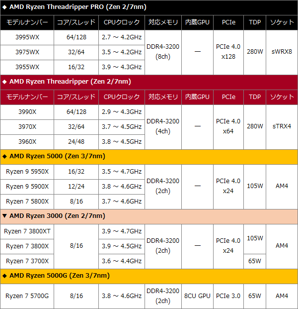 2112-AMD-HIGH