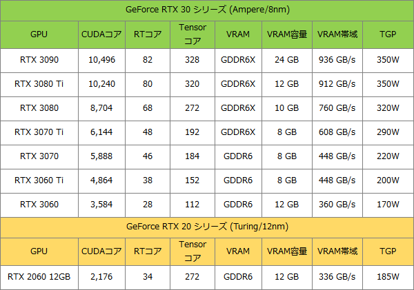 RTX 2060 12GB