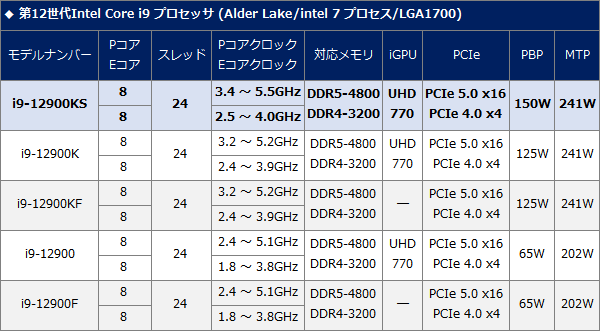 i9-12900KS