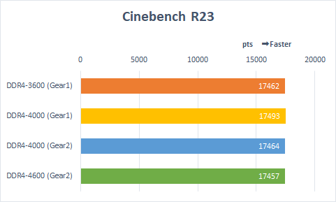 CinebenchR23グラフ