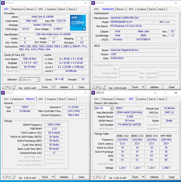 DDR4-4600 CPU-Z