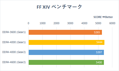 FFXIVグラフ