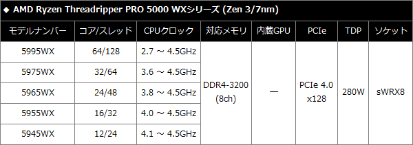 TR-5000WX