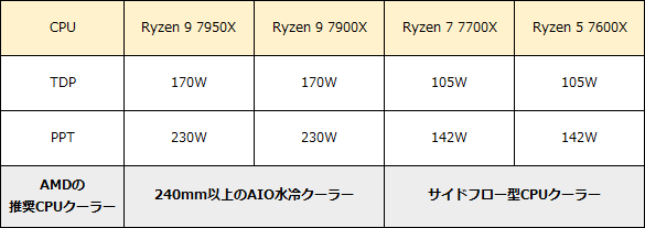 Ryzen 7000 cooler