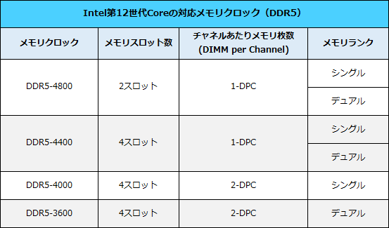 DDR5-Intel