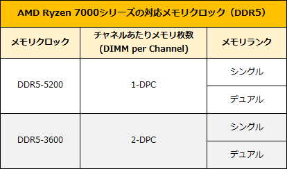DDR5-AMD