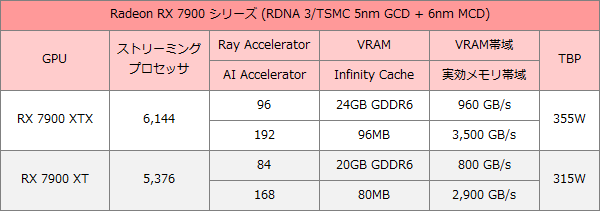 RX 7900 (2023-02)