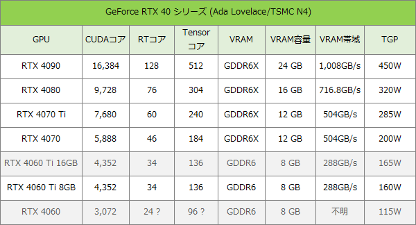 RTX 40シリーズ（2305）