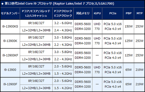 RPL-S_Core i9