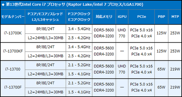 RPL-S_Core i7