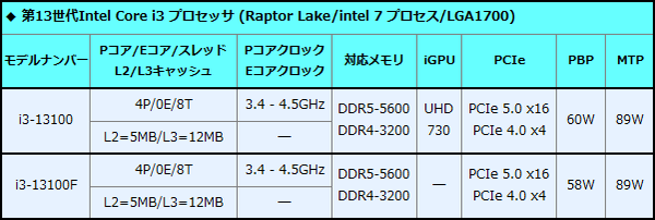 RPL-S_Core i3