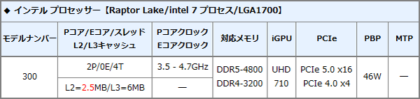 14Gen-Intel P