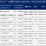 Intelの新たな最上位CPU「Core i9-14900KS」について - AKIBA