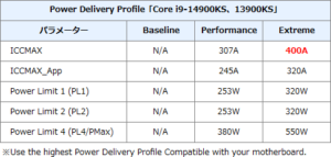 Intel Default SettingsとIntel Baseline Profileについて - AKIBAオーバークロックCafe